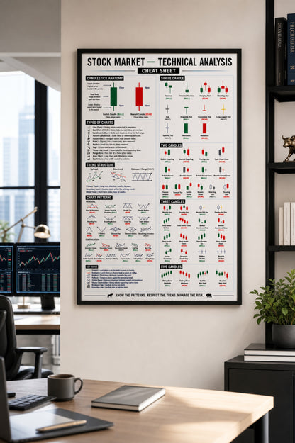 Poster - Technical Analysis Chart